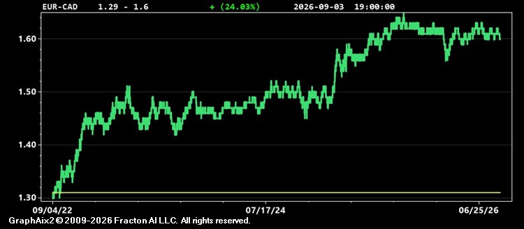 eur-cad.jpg